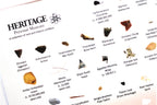 Heritage Personal Museum - 2nd Edition